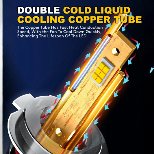GPNE R6 LED Headlight Bulb – 18000LM 6000K Canbus IP68 Waterproof